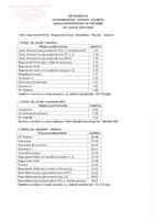 Aktualizacja SP Pukinin - Harmonogram 2025-2026.pdf